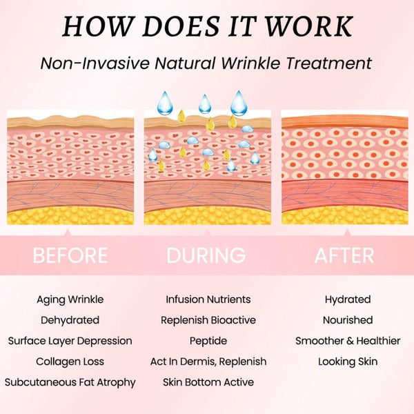 Reusable Anti-Wrinkle Patches